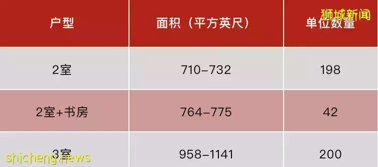 廣闊自然，溫馨家園！Dairy Farm Residences 岱莉軒 (D23郵區 山景）