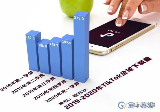 美国表态不延长期限!字节跳动加紧脚步:对新加坡增资约68亿