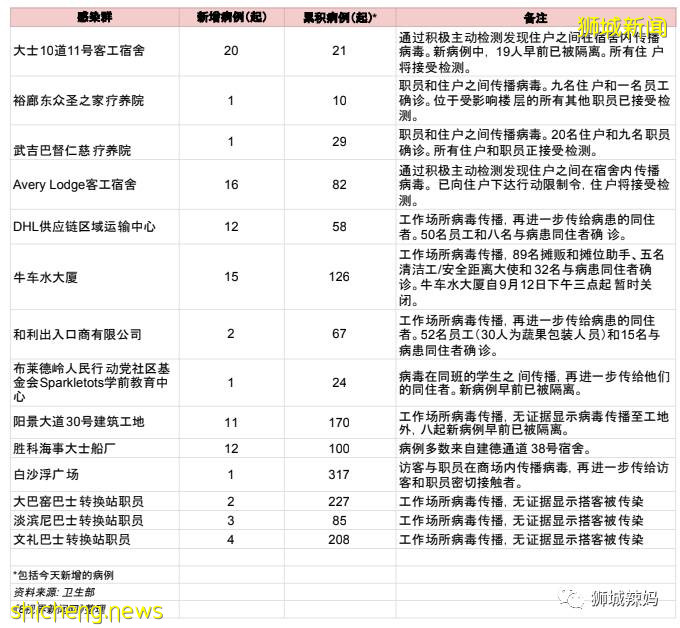 新加坡儿童确诊数据曝光,感染367例!隔离和治疗有重大变化