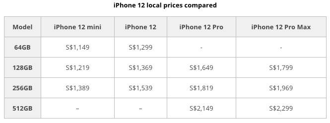 新加坡iPhone 12簽線配套價格出爐！裸機VS配套到底哪個劃算