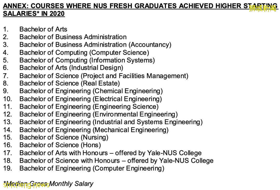 2022QS畢業生就業競爭力排名,NUS亞洲第3