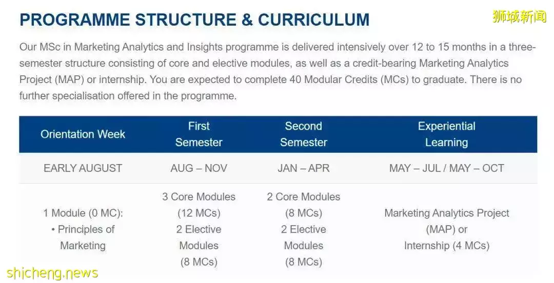 【新加坡留學申請】—新加坡名校簡介與申請條件
