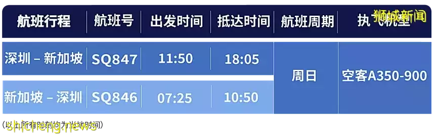 昨天起!新加坡20個重磅政策剛剛生效,准證、PR、公民都要注意