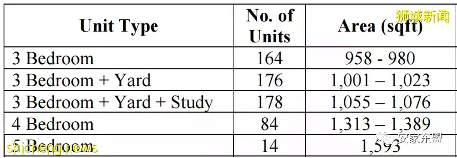 EC中的战斗机North Gaia四月七日开盘,周边天然氧吧,崇福小学一公里,60种配套设施,户型朝向好
