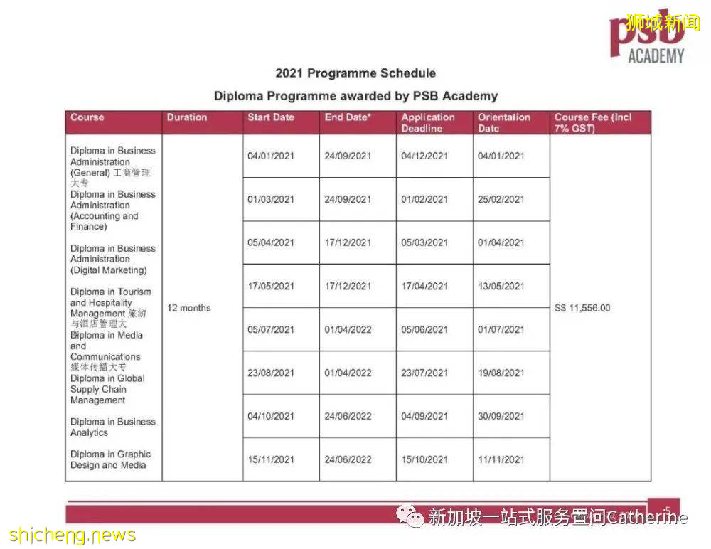 2022年新加坡PSB学院学费及部分专业介绍