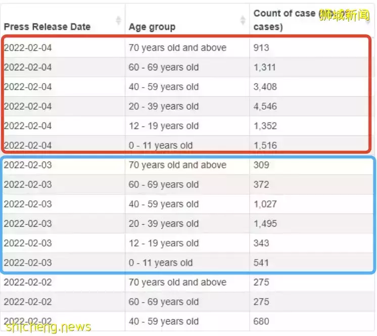 新中又一航班熔斷,機票近2萬!檢測8次從新加坡轉機確診,回國更難了