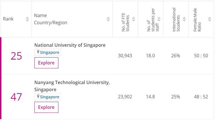 新加坡留學 初去新加坡，相信很多小夥伴都會感到很迷茫，很糾結