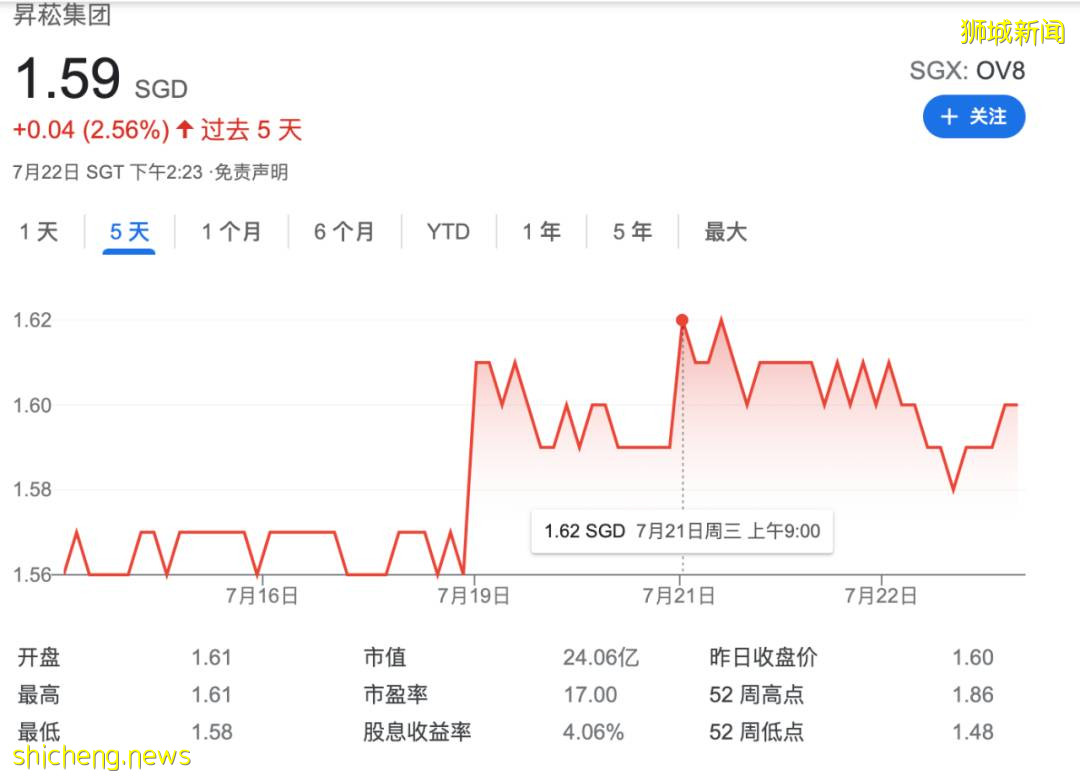 封城第一天,昇菘超市股價飛漲!已在中國連開四家店