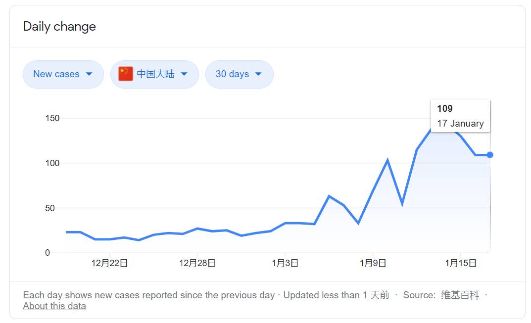 新加坡防控升級！李顯龍發貼強調