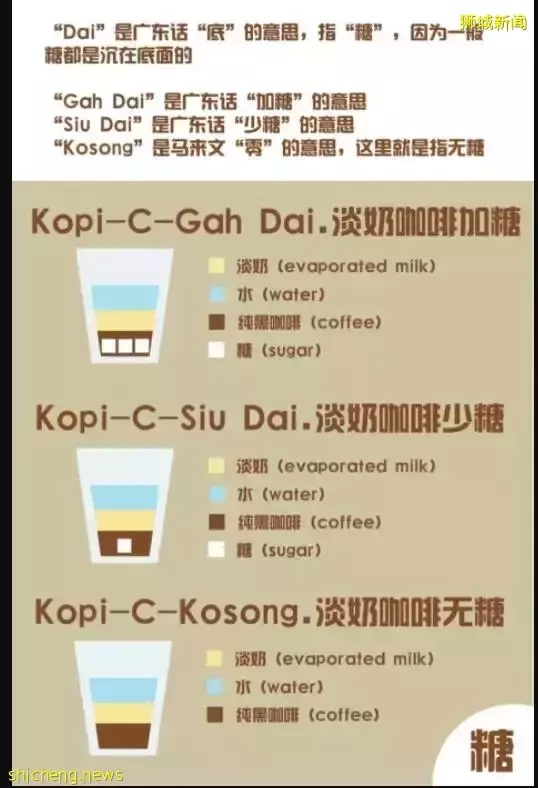 不過了!新加坡繼油價、燃氣、水電上漲後,連精神食糧也大漲