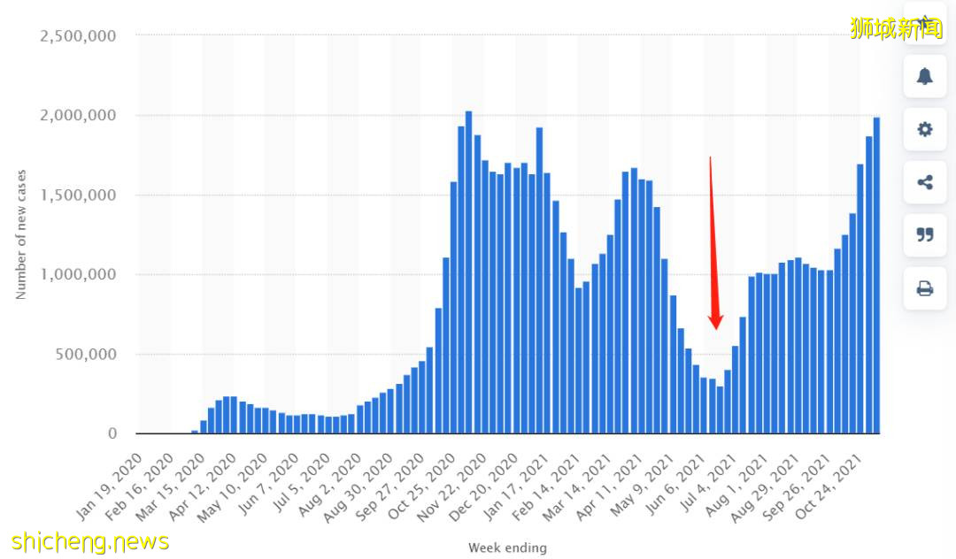 澳洲媒體點名新加坡!中國官方再發聲堅持清零,歐洲後悔選擇共存