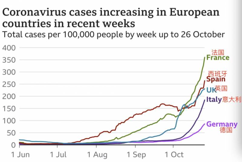 再次封城!德国、法国刚刚宣布!英国意大利一团乱!新加坡又危险了?