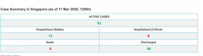 新增12人！新加坡又将出现上万人聚会，政府宣布最新抗疫措施