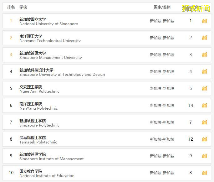 低齡留學首選新加坡，綠卡輕松拿