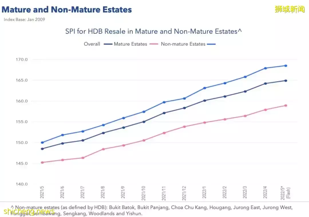 新加坡即將遍地“百萬組屋”？！這兩個區的組屋首次賣出天價