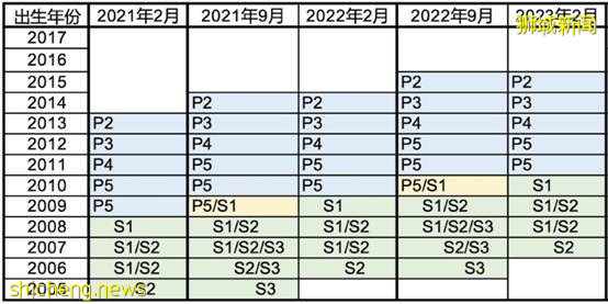 【新加坡留學】有難度 有價值 有未來