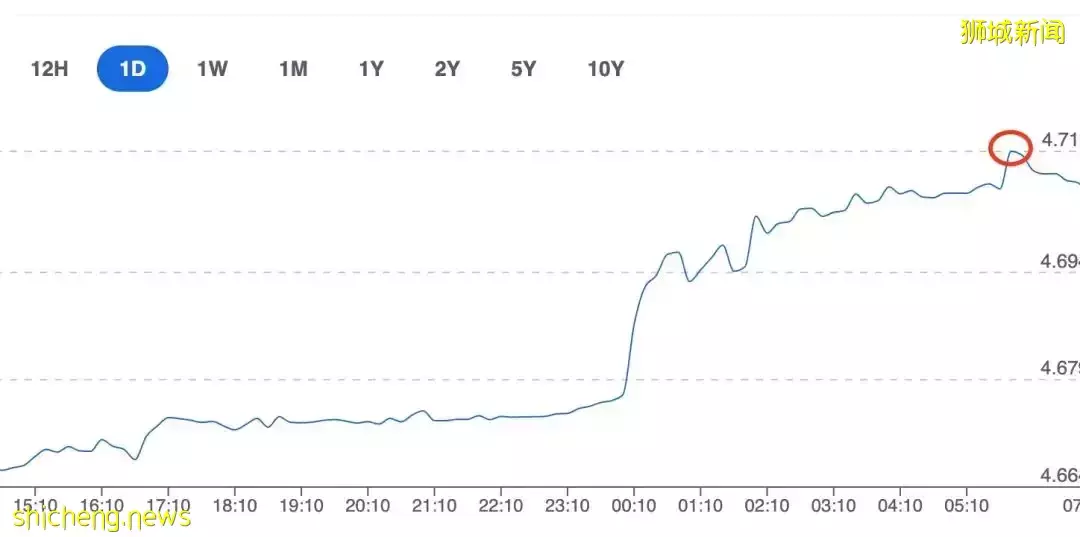 新币第三次升值！汇率全盘上扬：人民币、马币、泰铢、印尼盾