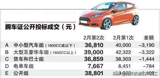 發達國家新加坡,有哪些令人奇怪的規定