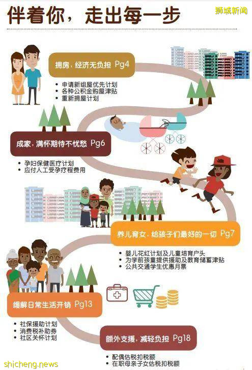 新加坡人口增速創曆史新低,看看爲了鼓勵生育都做了哪些努力