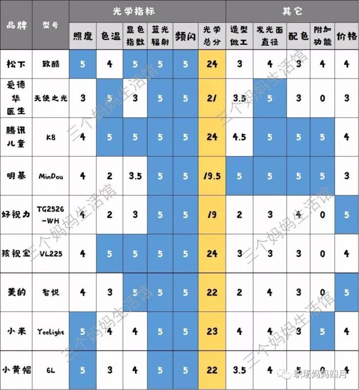 新加坡近視率全球第一！家長如何拯救孩子的眼睛