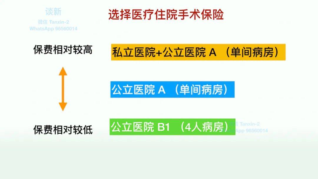 長期生活在新加坡的退休父母們,應如何配置保險和理財