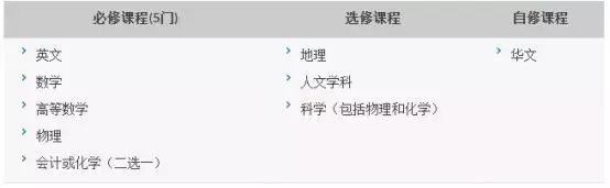 让中考后的路不再彷徨,权威解析中学阶段新加坡留学方案