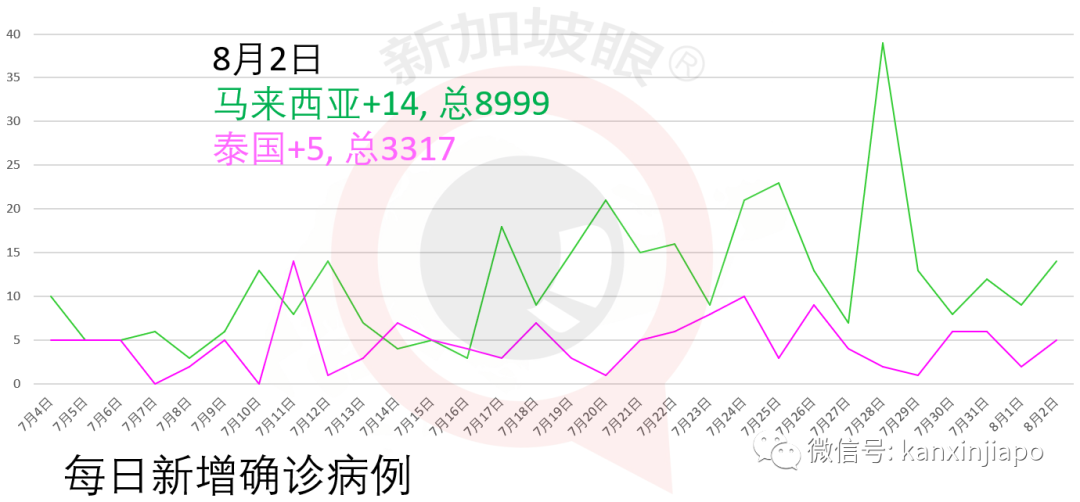 今增***，累计*****|网友新加坡飞上海，登机前检测阴性，下飞机被确诊