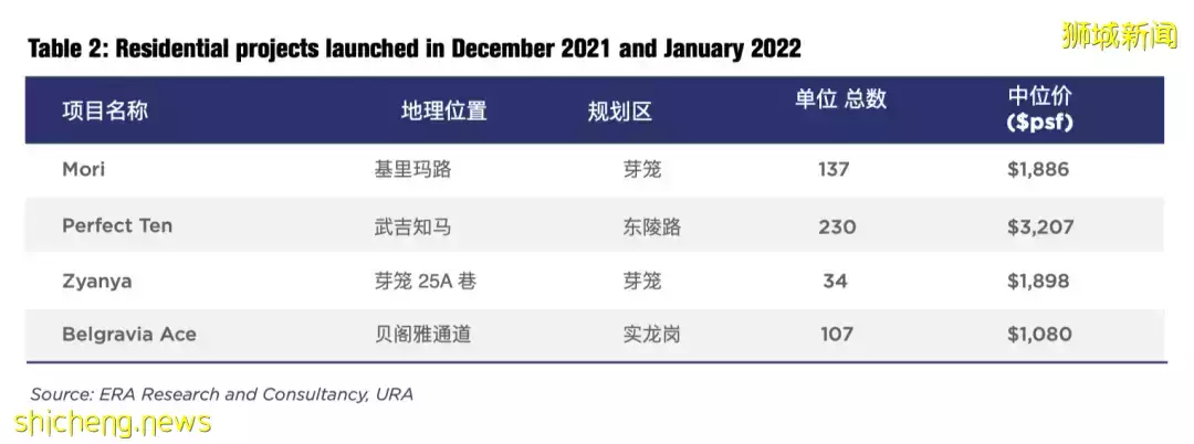 降溫措施,在不同的住宅領域的影響