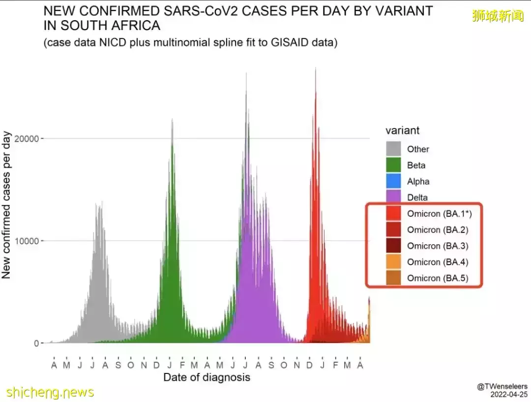 新加坡出現4個奧密克戎變種！會反複感染！衛生部長：統一互認疫苗護照，包括中國