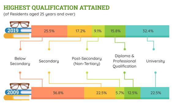 新加坡總人口十年來首次出現負增長,別迷糊!之前只是生育率負增長