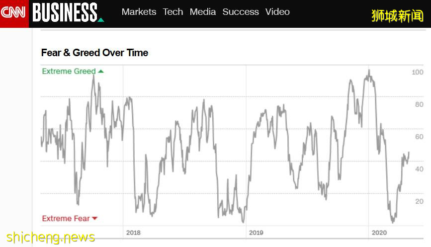 新加坡组屋与公寓的历史和未来