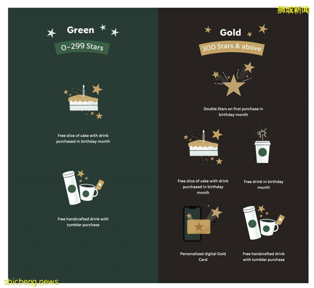 星巴克积分系统升级!买杯子送饮料、积分可以当钱花!超详细攻略解读