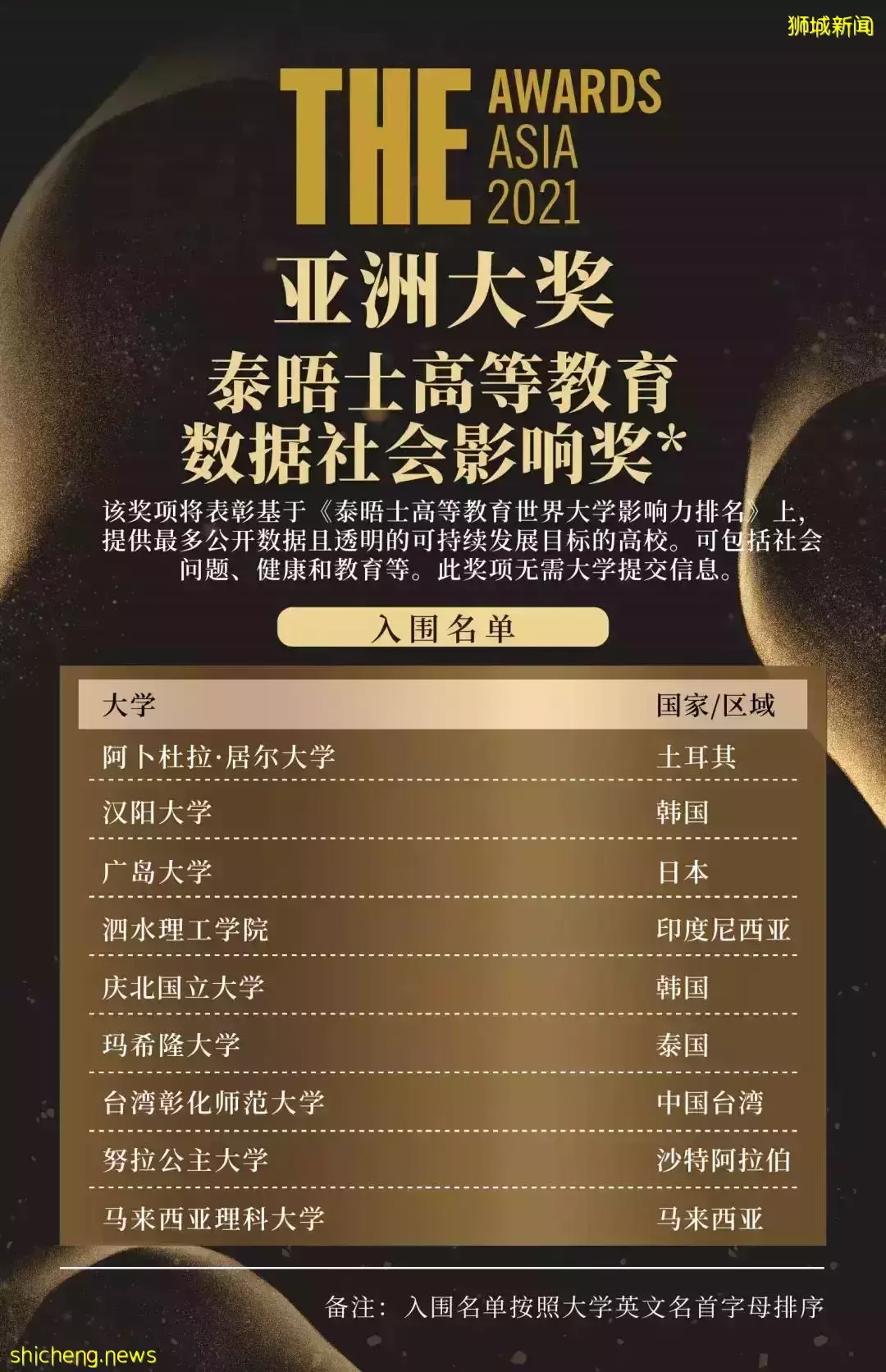 正式揭晓！新加坡3校入围6个奖项，NUS斩获“年度教学策略奖”