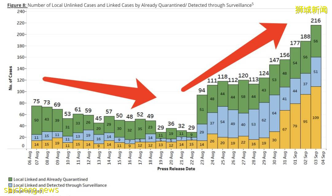近期2369人感染,無科興疫苗接種者!巴士站感染源自社區
