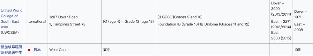 獅城百科 擇校季即將來臨！新加坡的公立、私立、國際學校到底有什麽區別？一起來看看吧