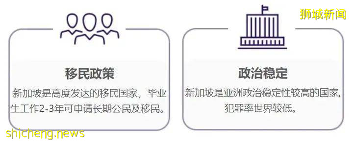 高考後，我要去新加坡上亞洲第一的大學