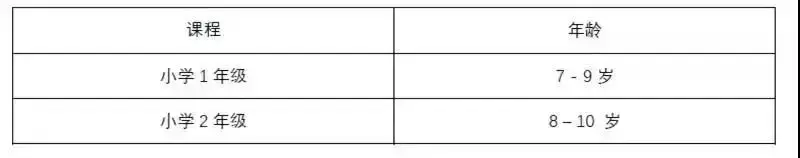 2022新生入學考試啓動!新加坡三育中小學,無需參與AEIS也能順利入學新加坡