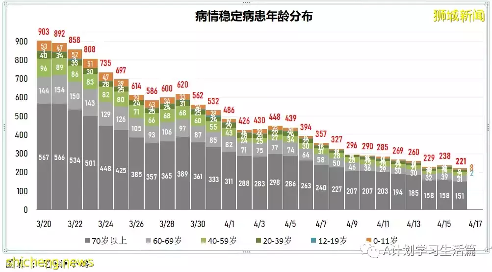 新增3049起，住院病患260人；新加坡衛生科學局批准中華醫院就連花清瘟膠囊開展臨床試驗