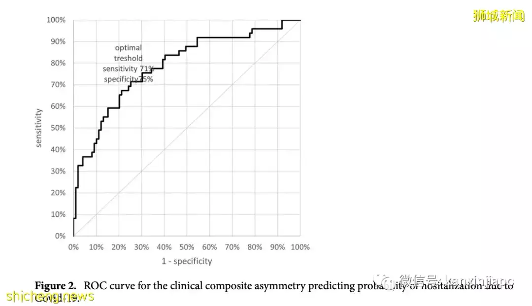 Nature子刊:看手指长度可预测患新冠严重程度