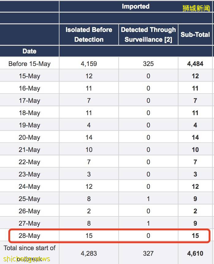 廣州5個街區全封,入境中國會再收緊麽?新加坡活躍感染群達36個