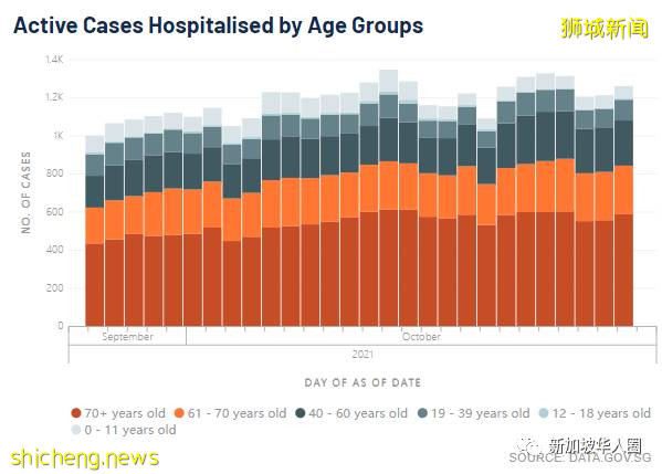 3174例，14人死，新加坡上千名確診者撥995熱線求救，官方呼籲輕症在家康複就好​
