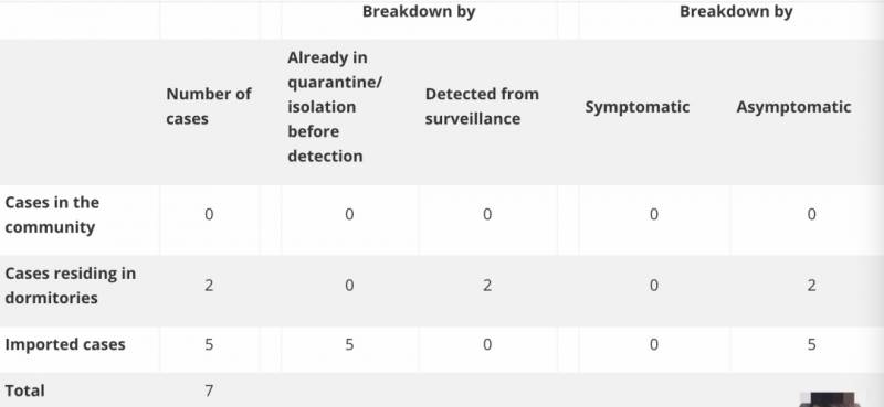 部长:新加坡解封第三阶段至少持续1年