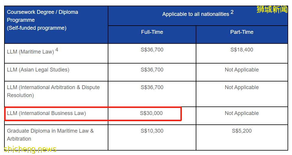 留學新加坡,十大學費最高和最低的碩士專業大揭秘