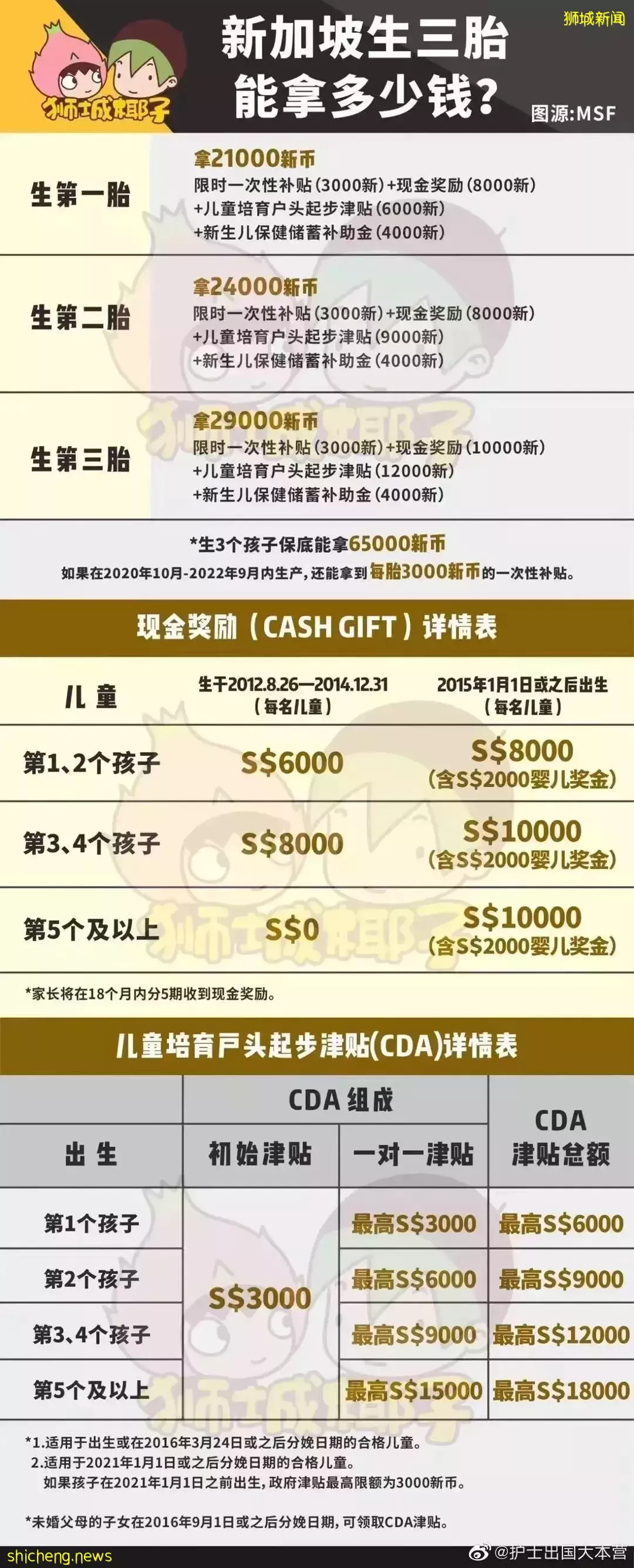 移民新加坡=被割韭菜,精英變成“下等人”!?幾十萬新移民不服氣