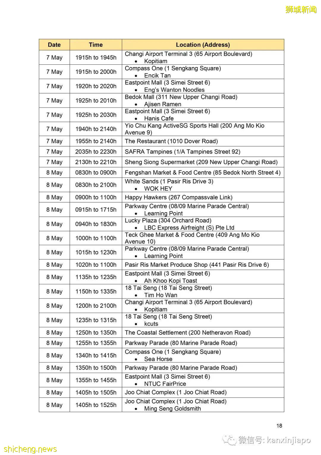 光明山普觉禅寺、太阳广场、圣淘沙，逾百个新发病例曾到这些地点