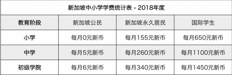 孩子留学新加坡，妈妈陪读，爸爸其实也可以陪在孩子身边哦