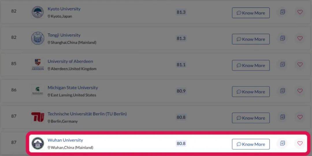 还觉得QS排名只是公立大学的专利？这所私立大学比肩复旦，不逊NTU