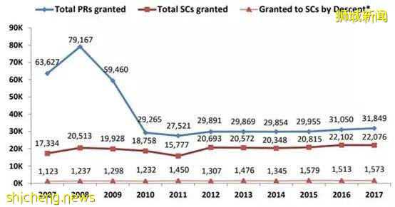 2020年新加坡PR申請最新攻略請收好!