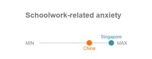 聽!新加坡的孩子在呼救!