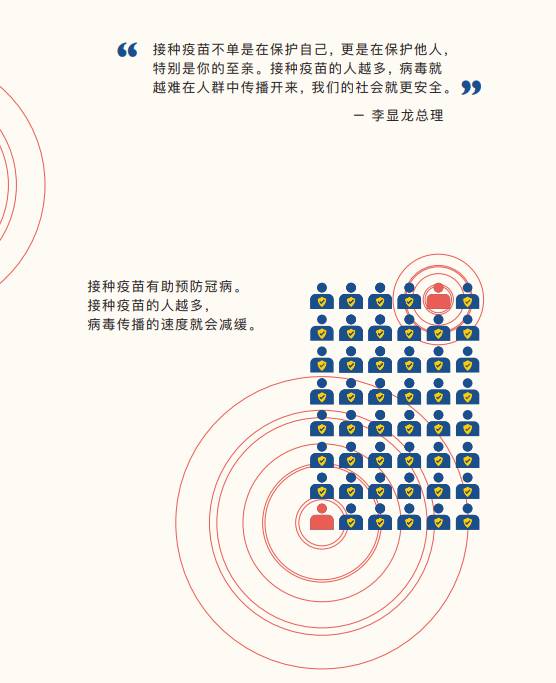 新加坡預計4月後，全民開始接種疫苗！你們准備好了嗎
